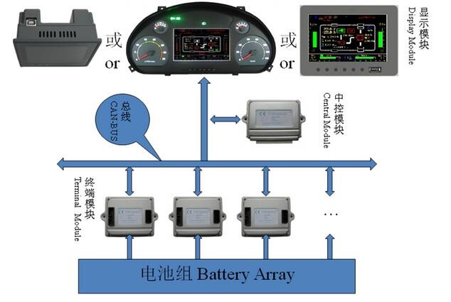 动力电池组管理系统试验台
